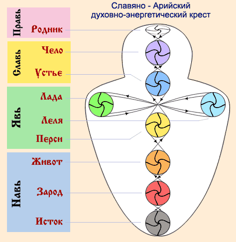 чакры